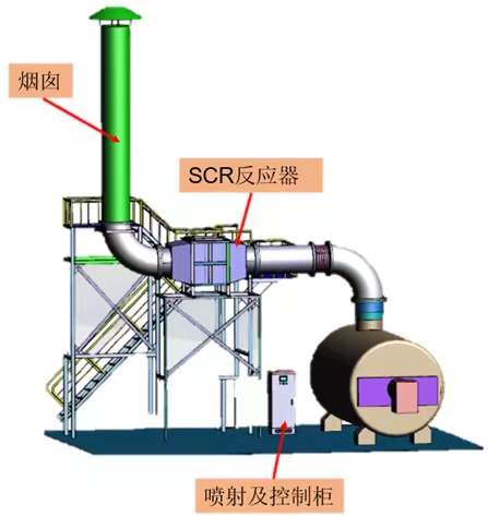 SCR脱硝系统装置